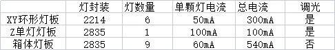 三灯板选型