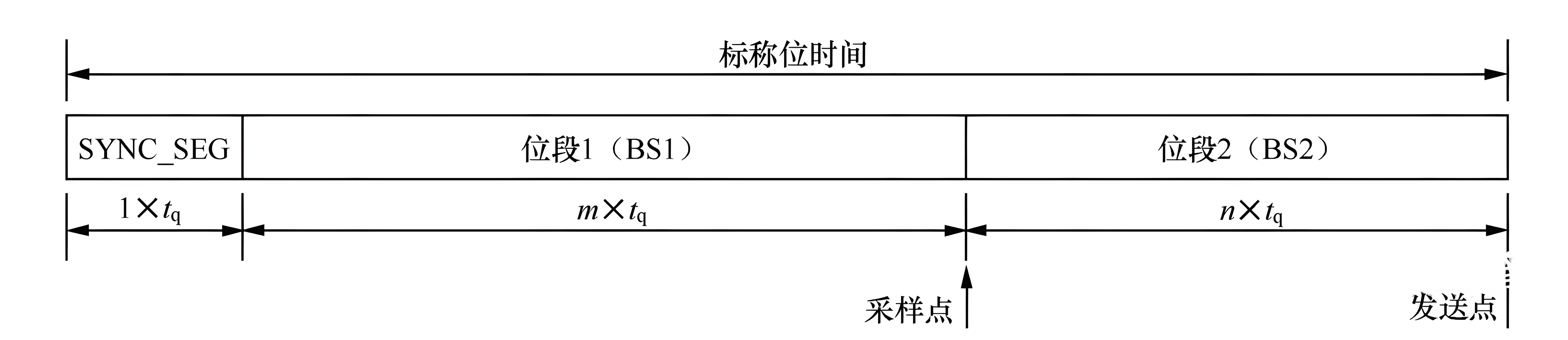 位时序.png