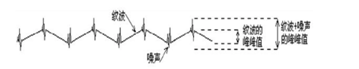 合成干扰
