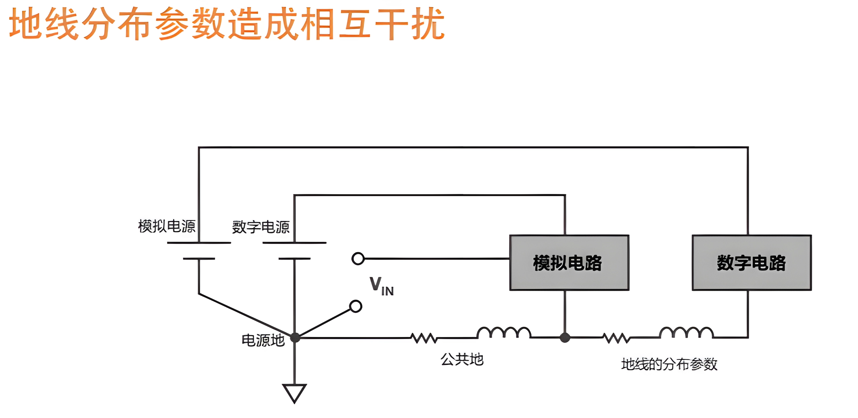 地线分布参数