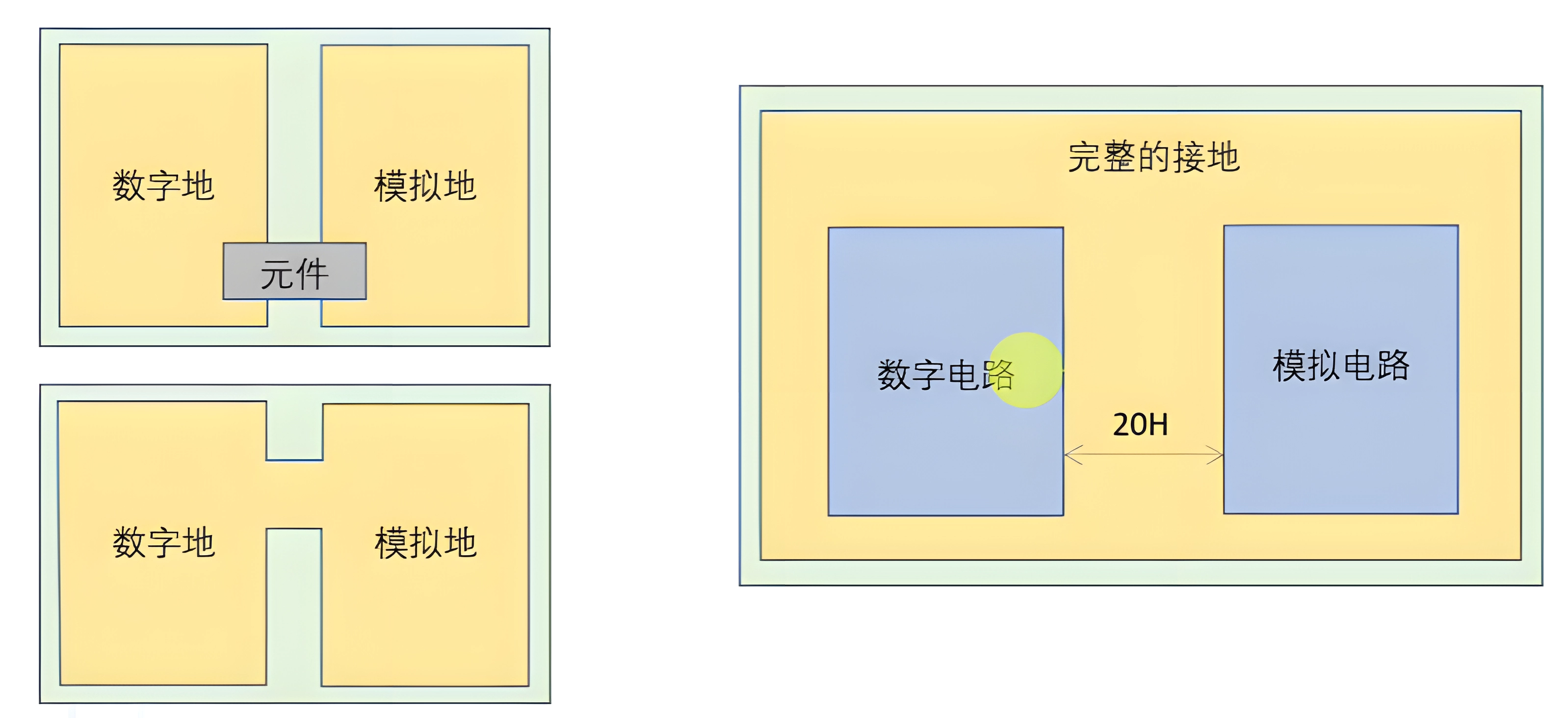 如何接地