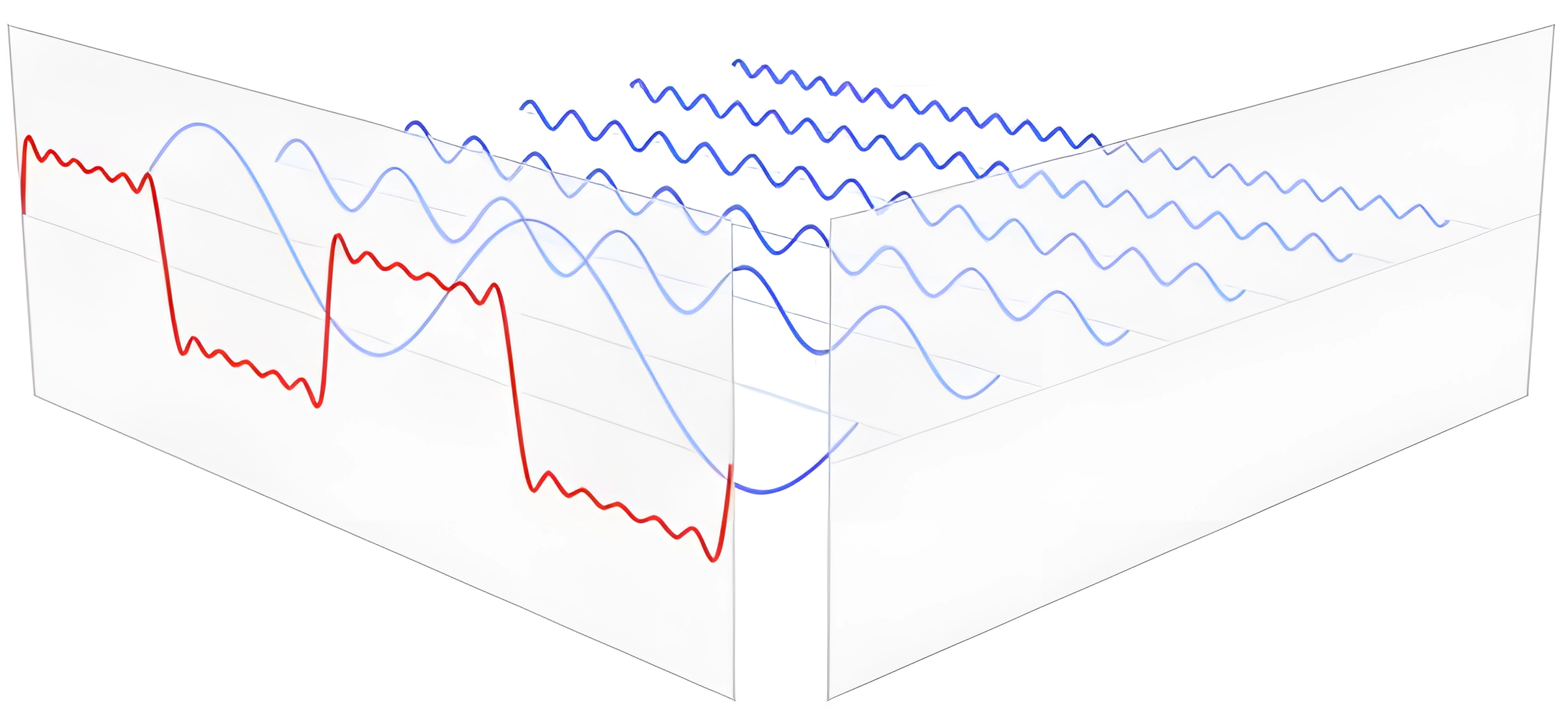 正余弦波叠加.png