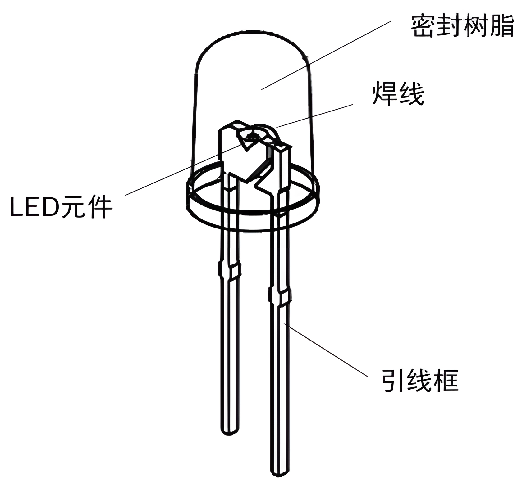 纵型LED_图片清晰化