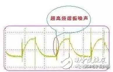 超高频谐振噪声