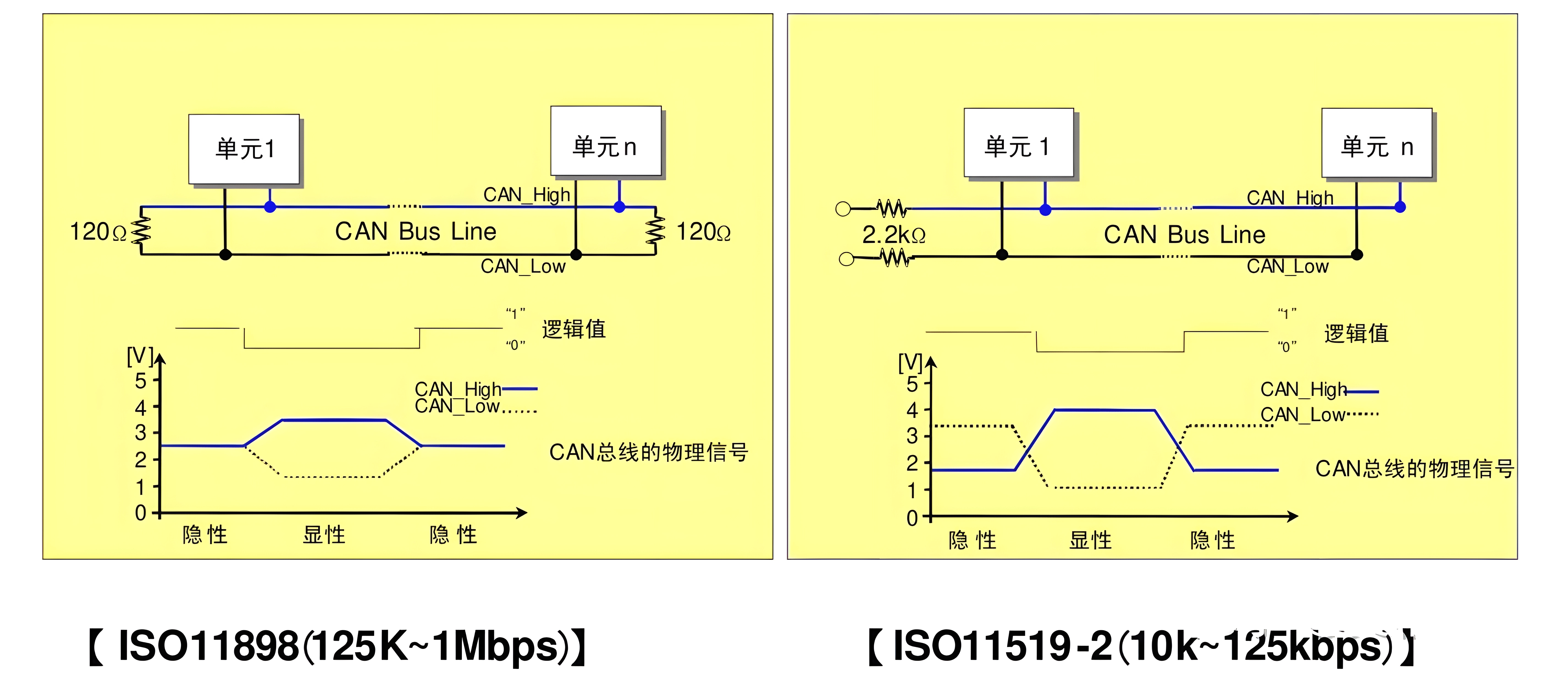 闭环和开环结构.png