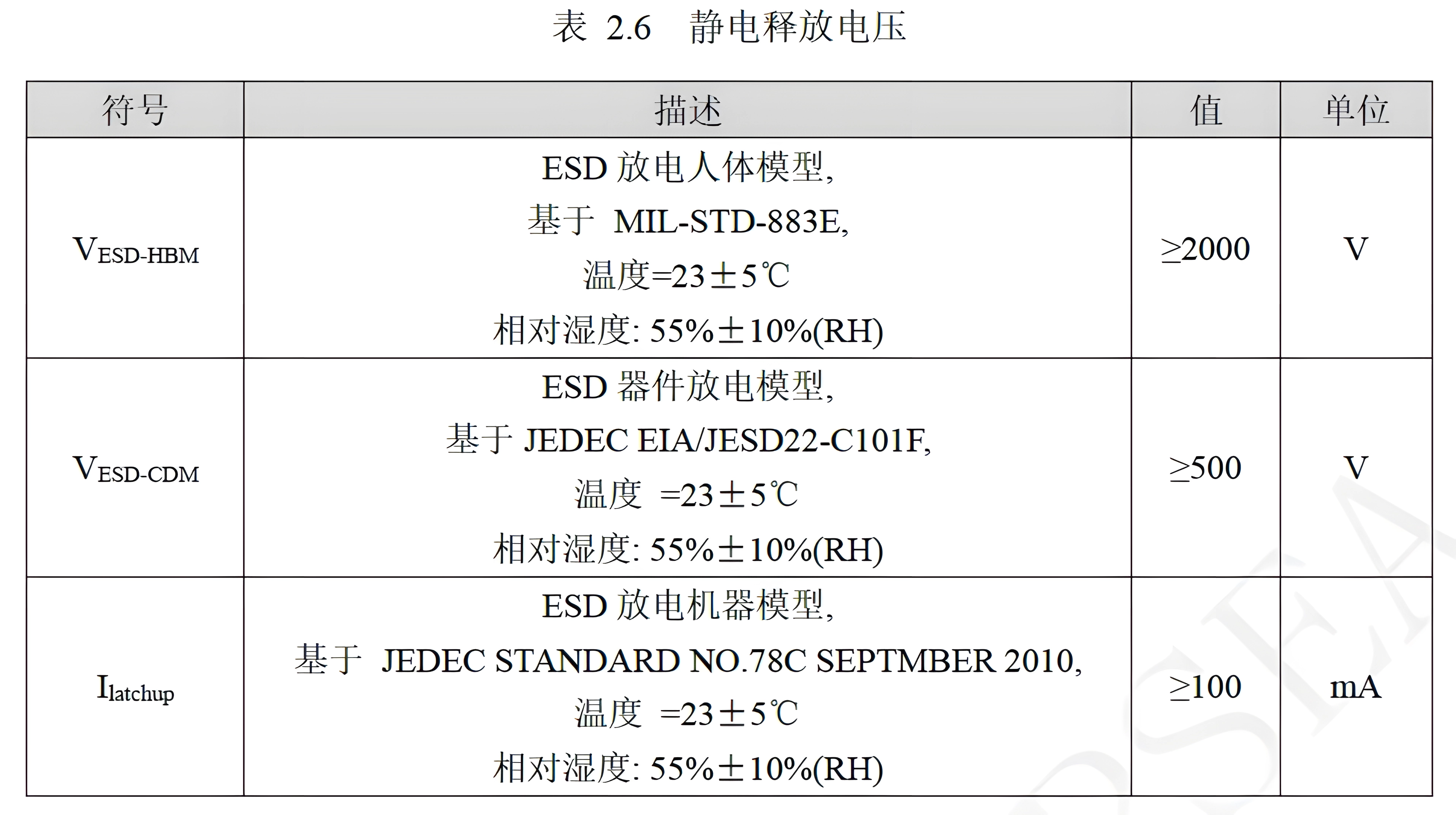 静电释放电压.png