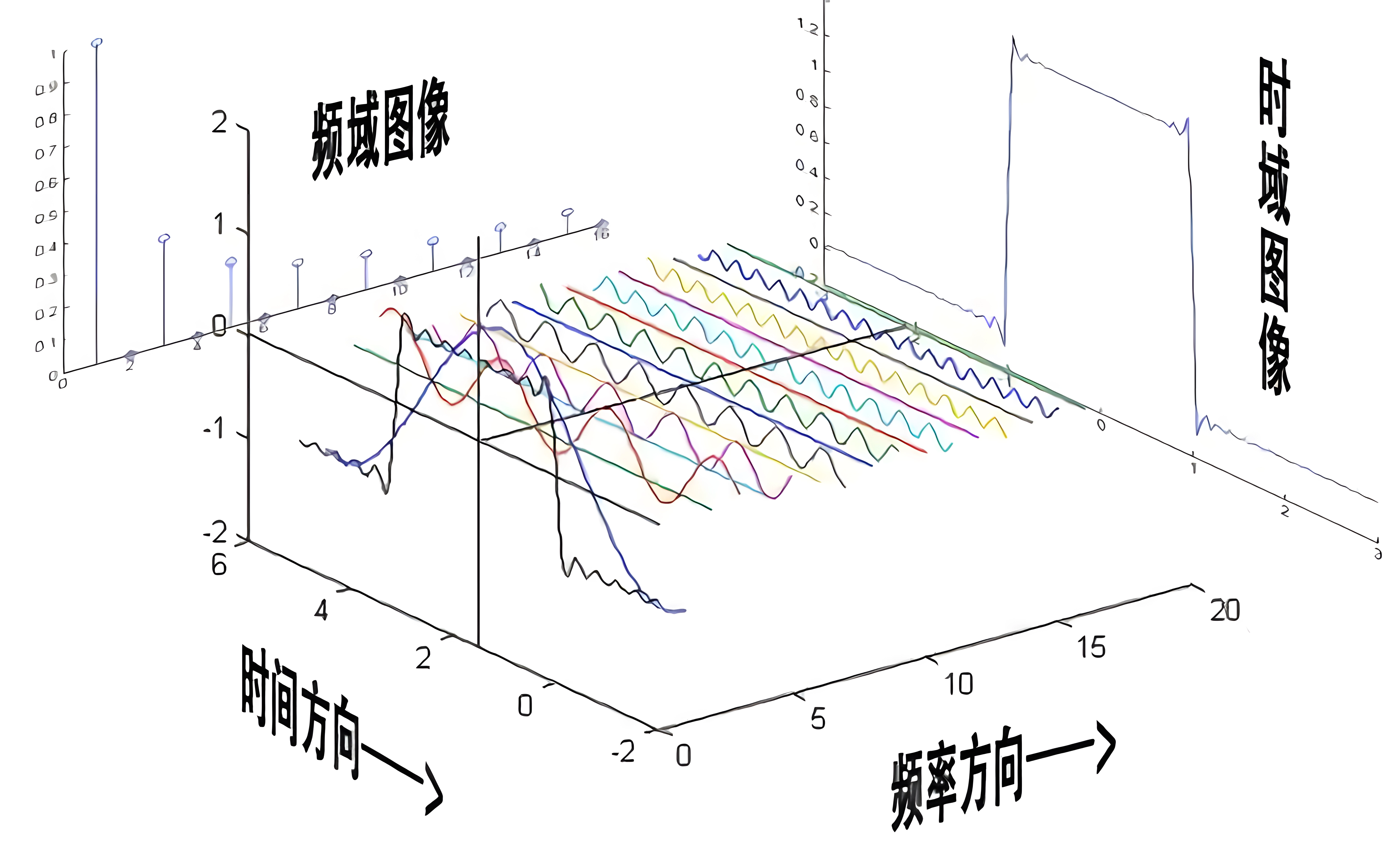 频域时域图像.png