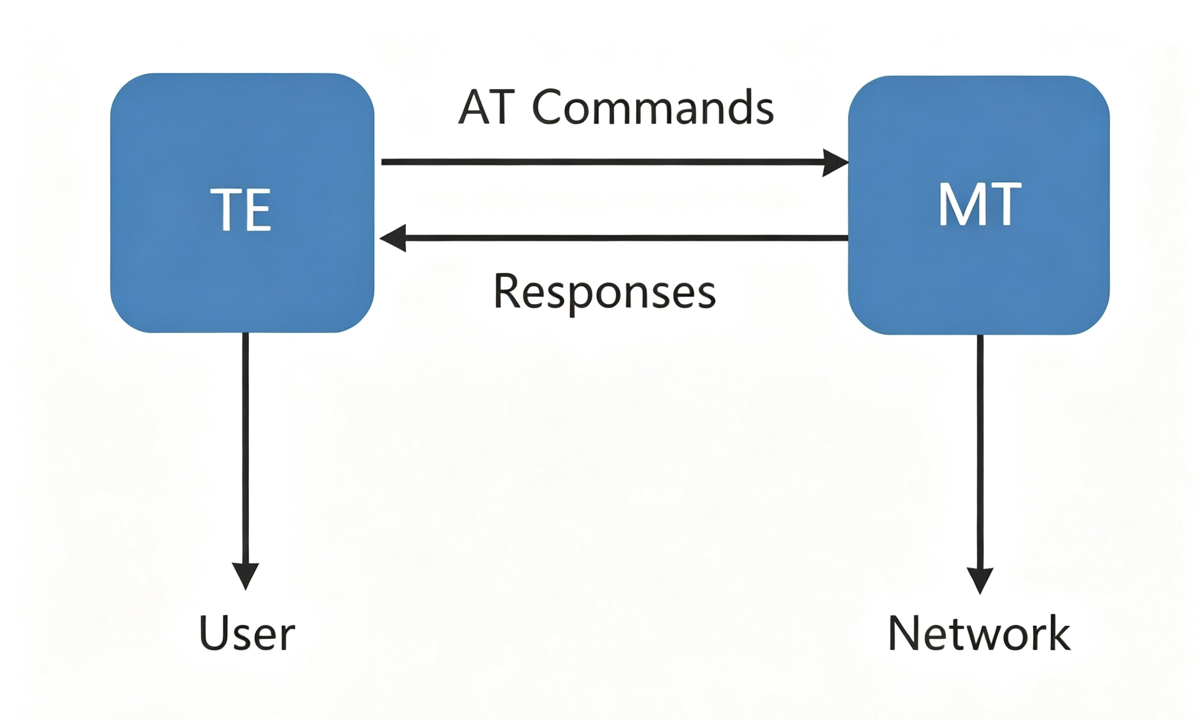 AT Commands.png
