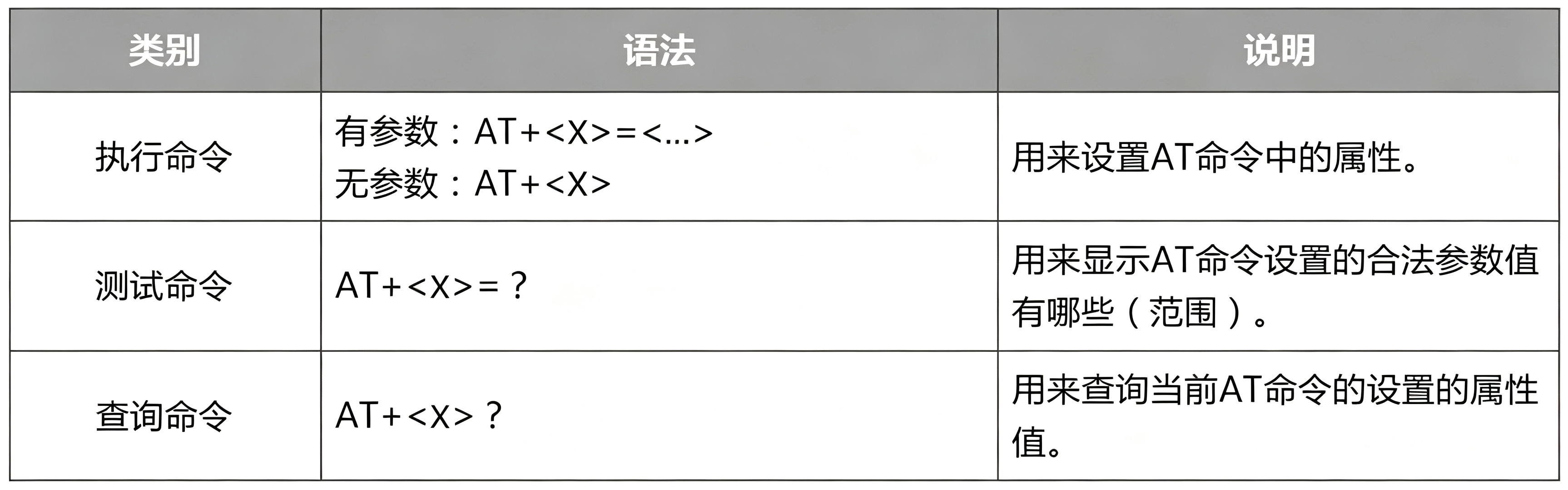 AT指令集.png