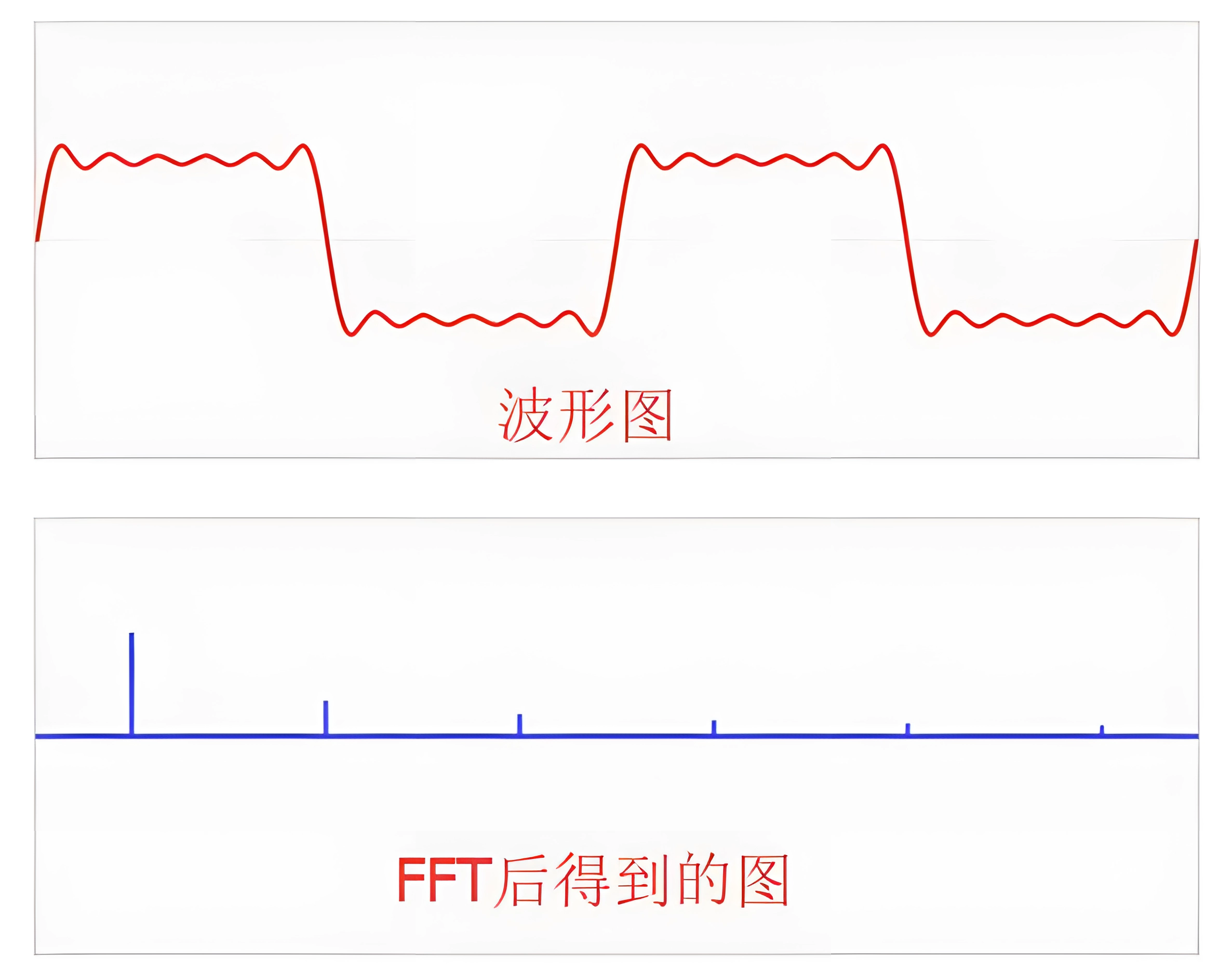 FFT后得到的图.png