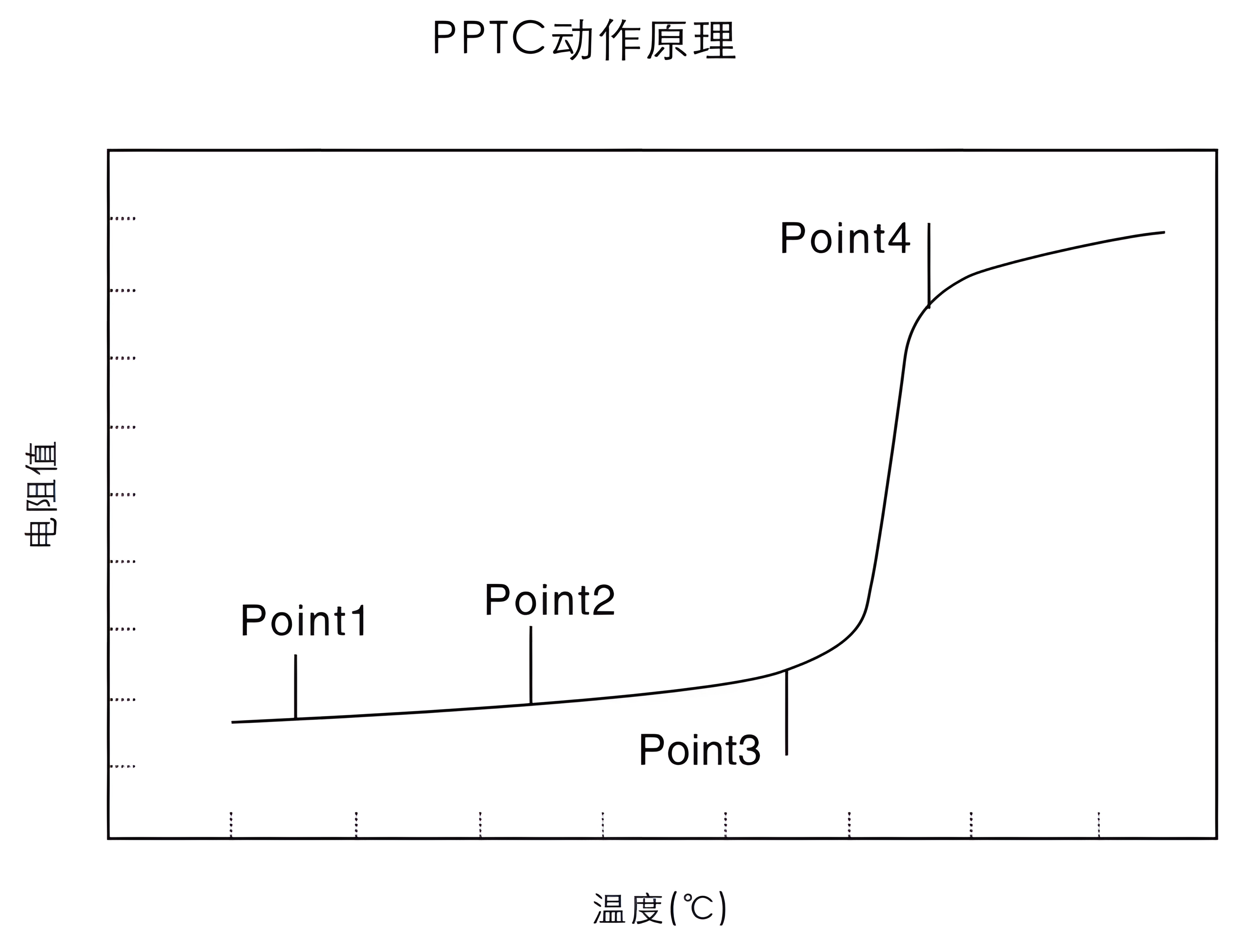 PPTC动作原理.png