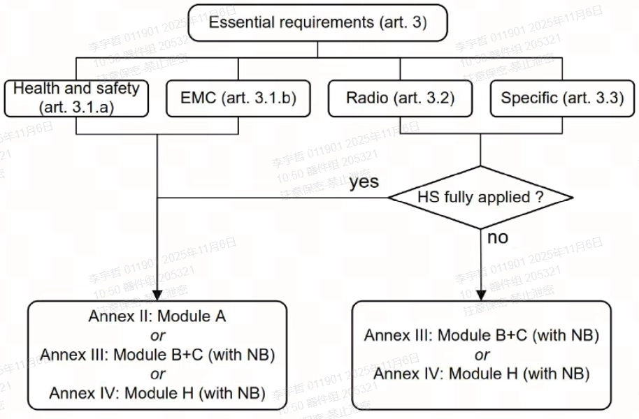 Pasted image 20251106105049