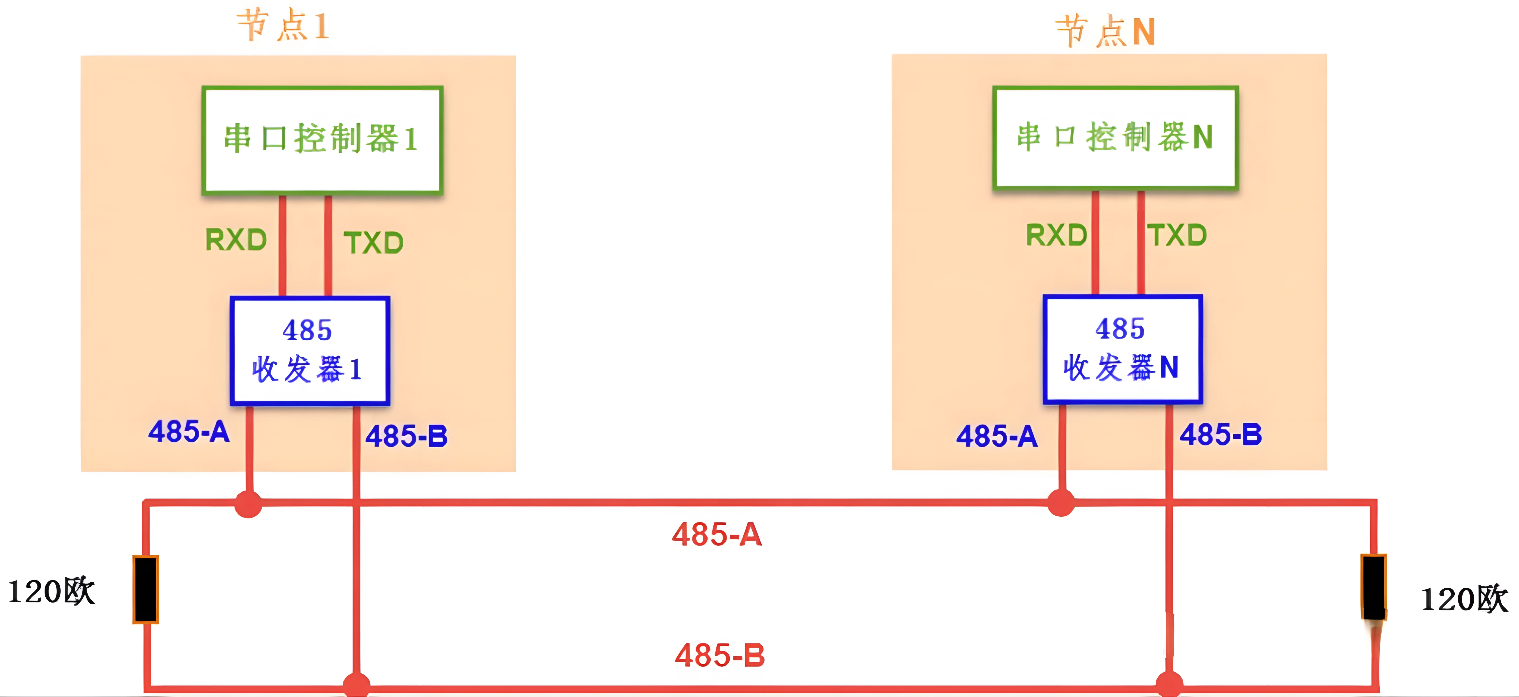 RS485通信网络