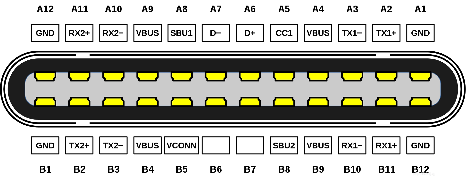 USB TYPE-C公口